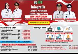 Infografis APBDes Sungai Cingam TA 2025